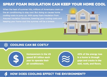 Green Living: Spray foam insulation keeps homes warmer, but beware