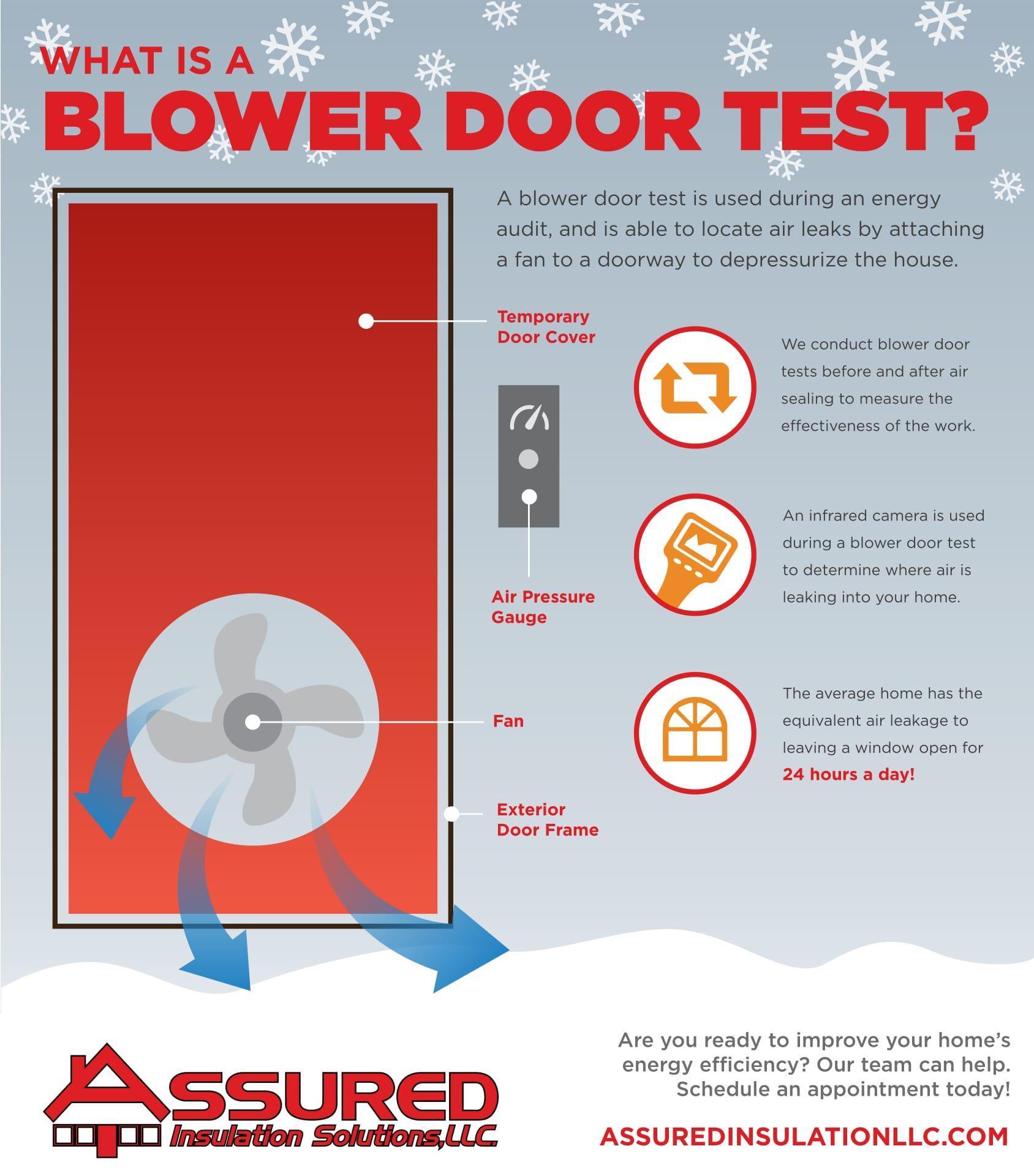 Blower Door Test Energy Audit Assured Insulation, LLC Illinois