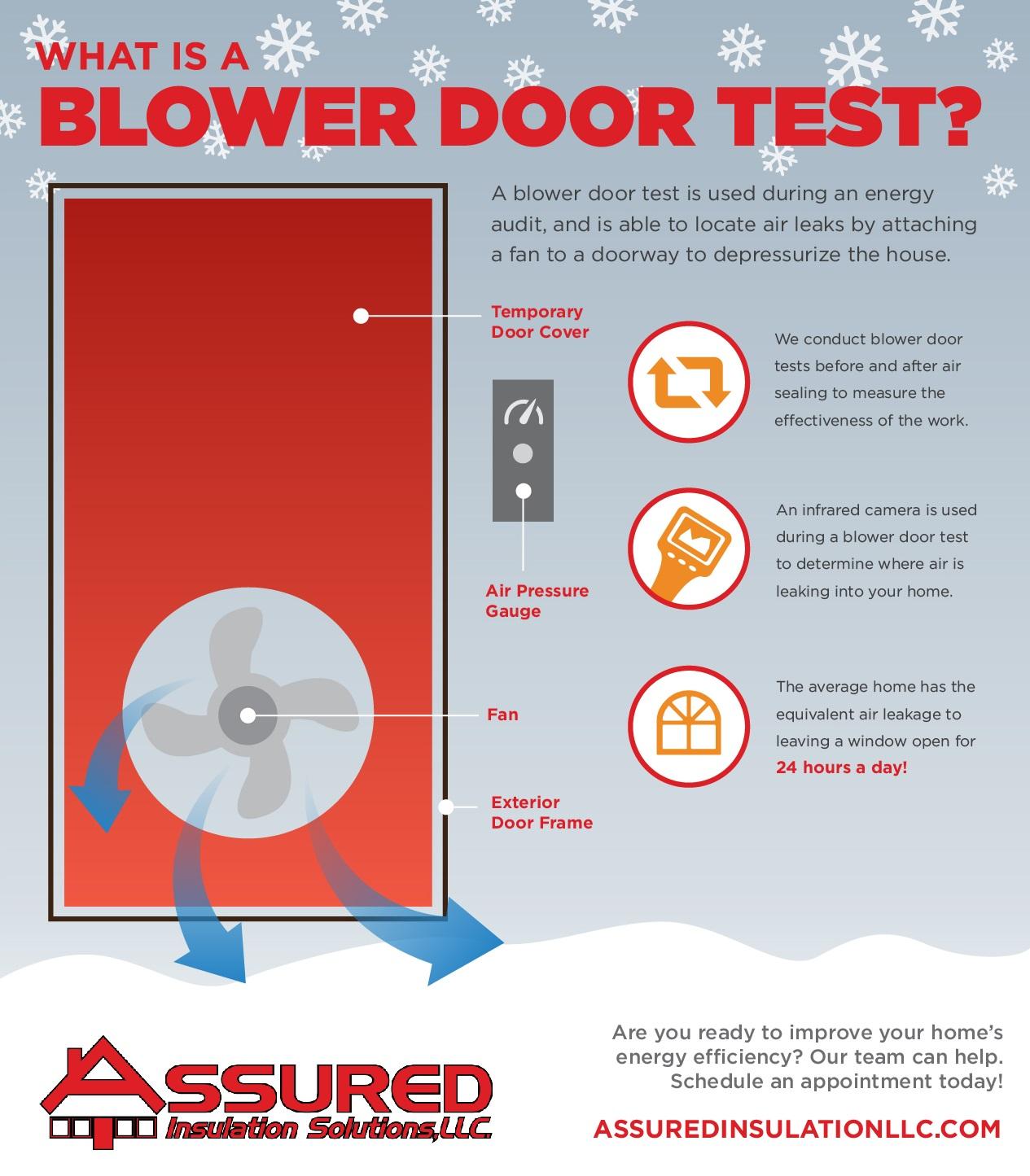 Blower Door Testing Assured Insulation Solutions, LLC