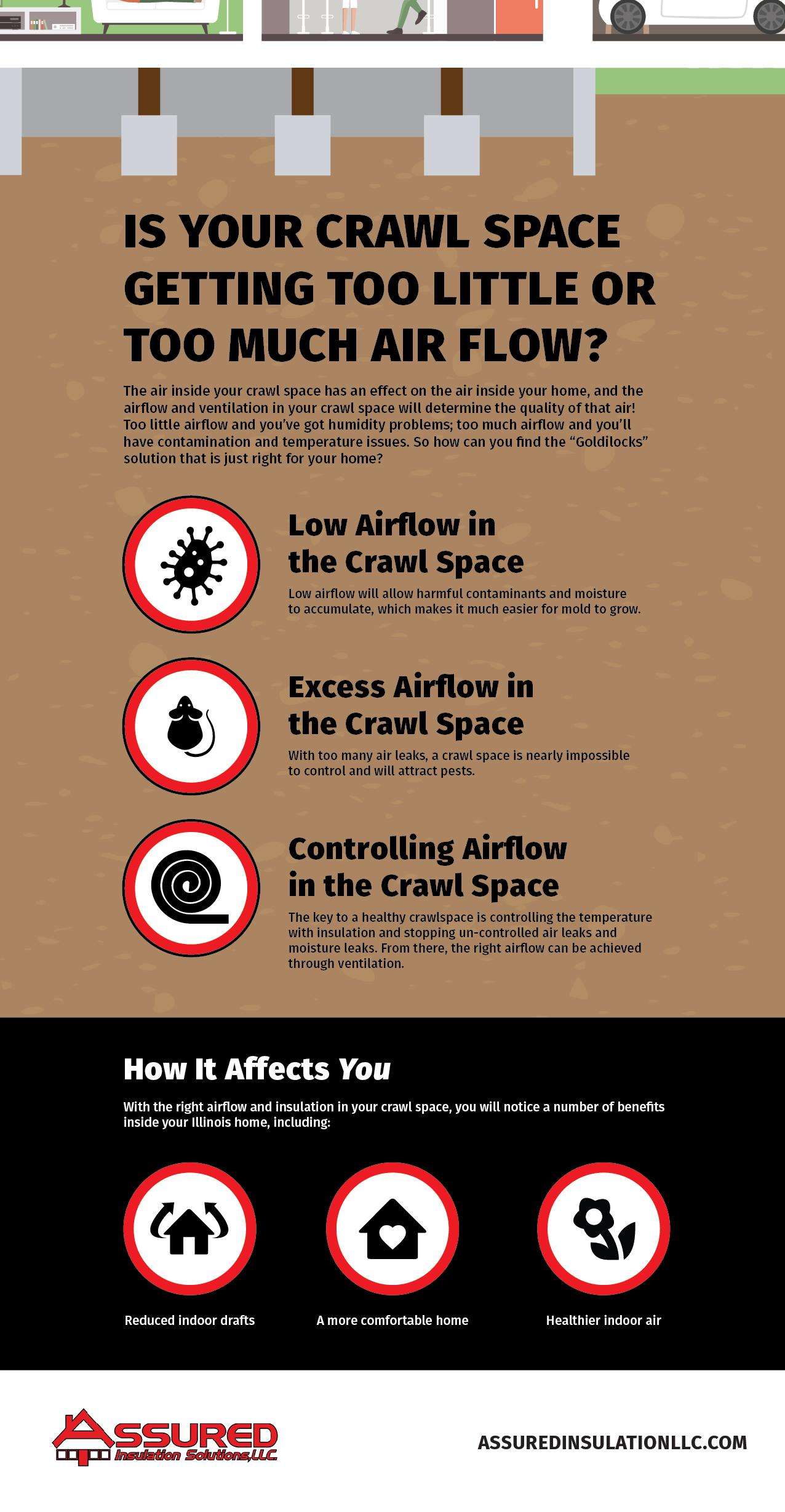 Is Your Crawl Space Getting Too Little or Too Much Air Flow? infographic 