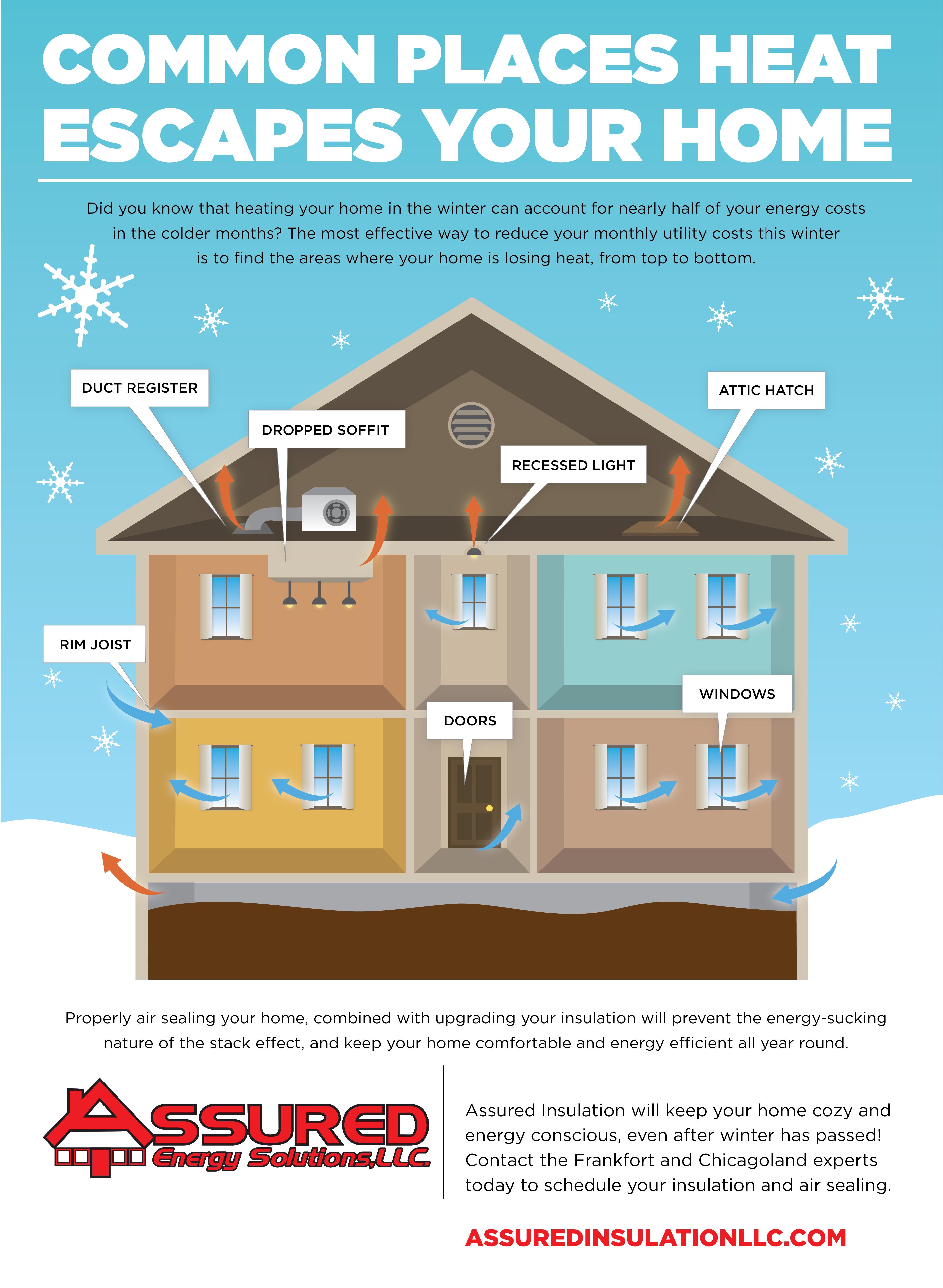 common places in the home that heat escapes assured insulation infographic