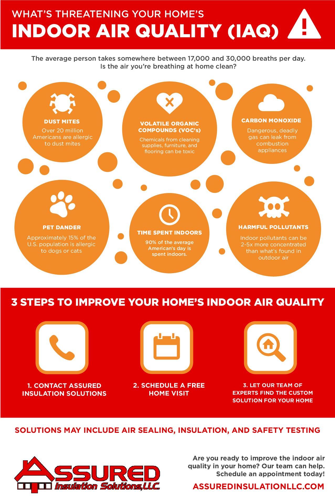 indoor air quality Illinois