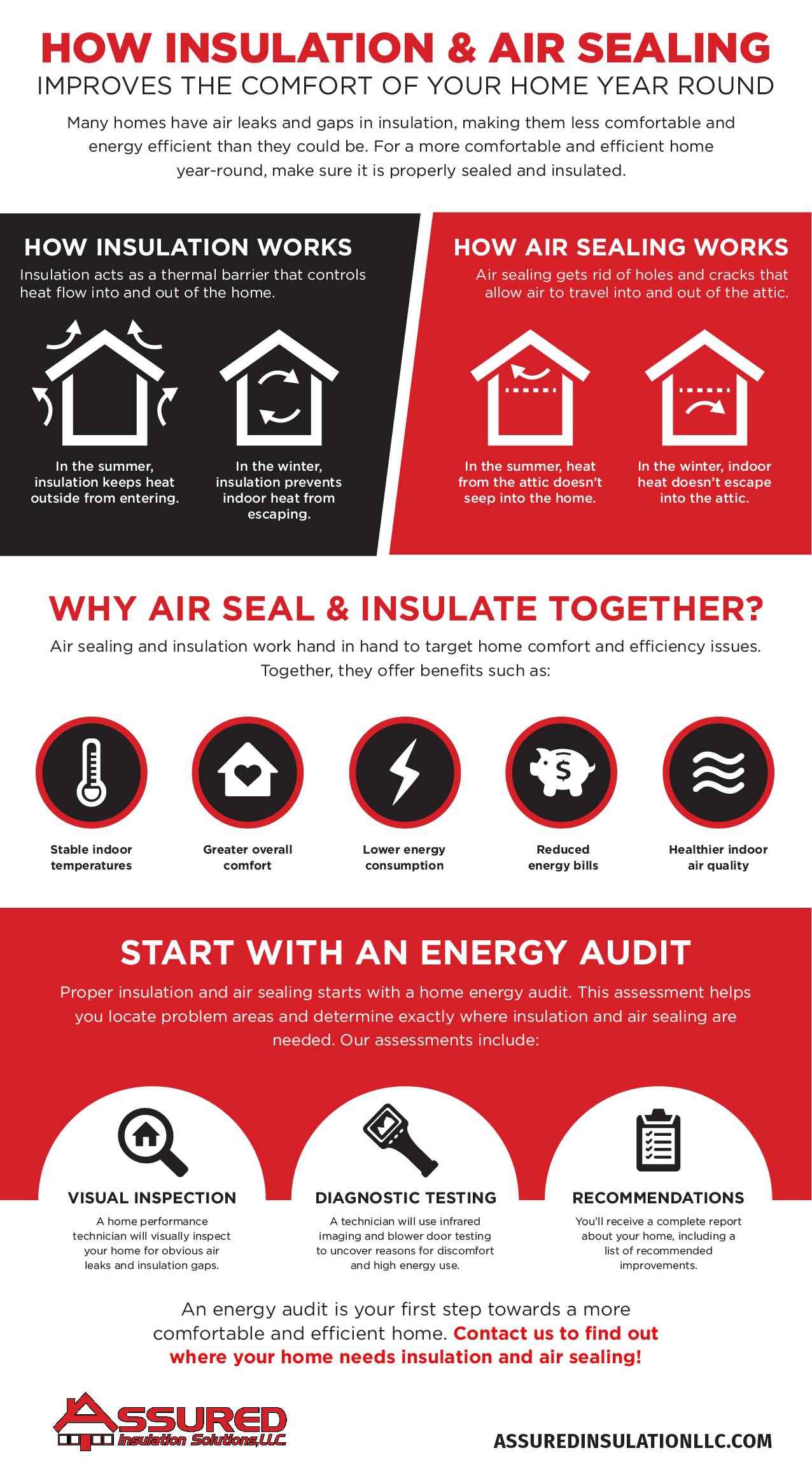 why air seal & insulate together? infographic assured insulation