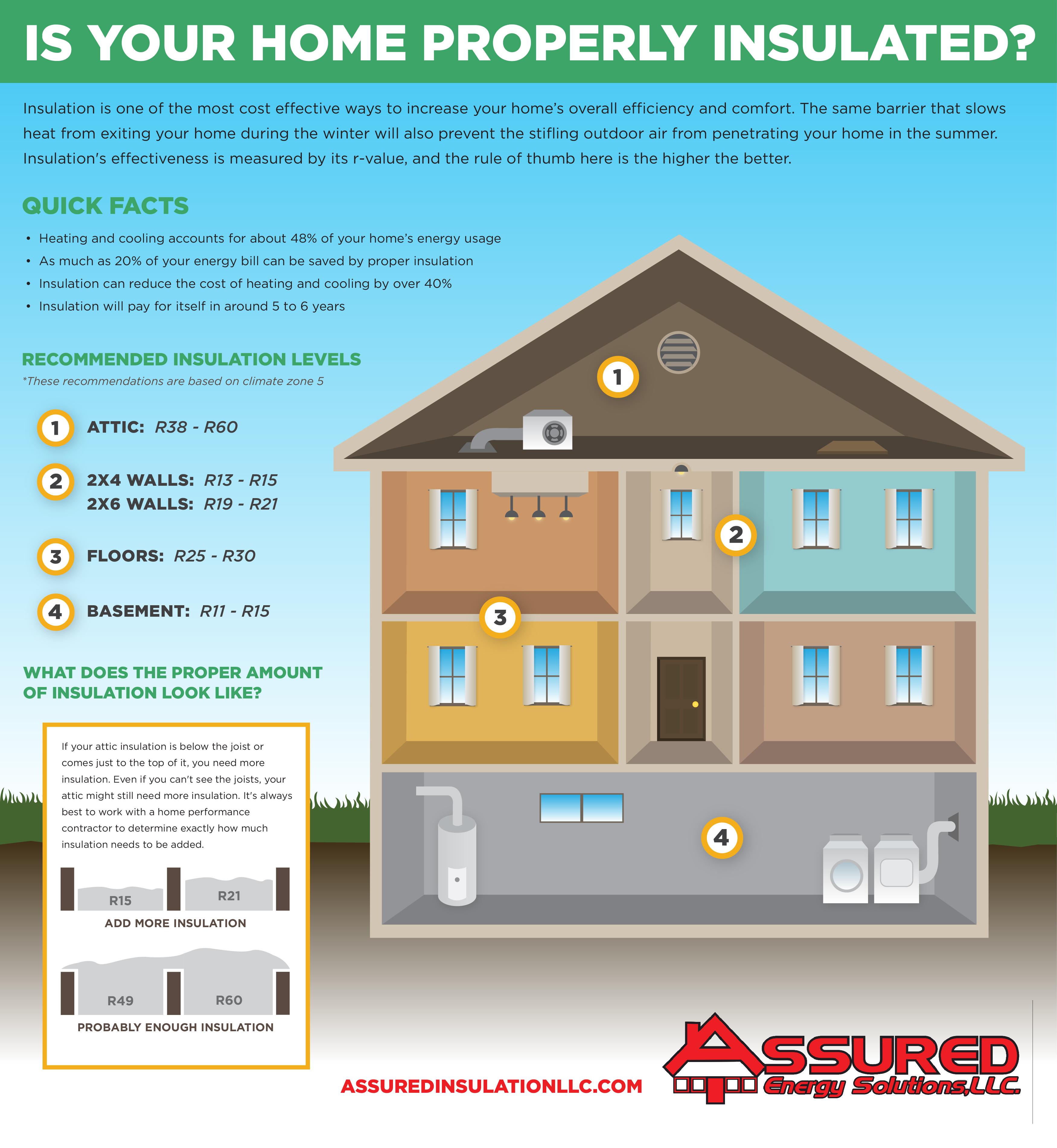 is your home properly insulated infographic assured insulation 