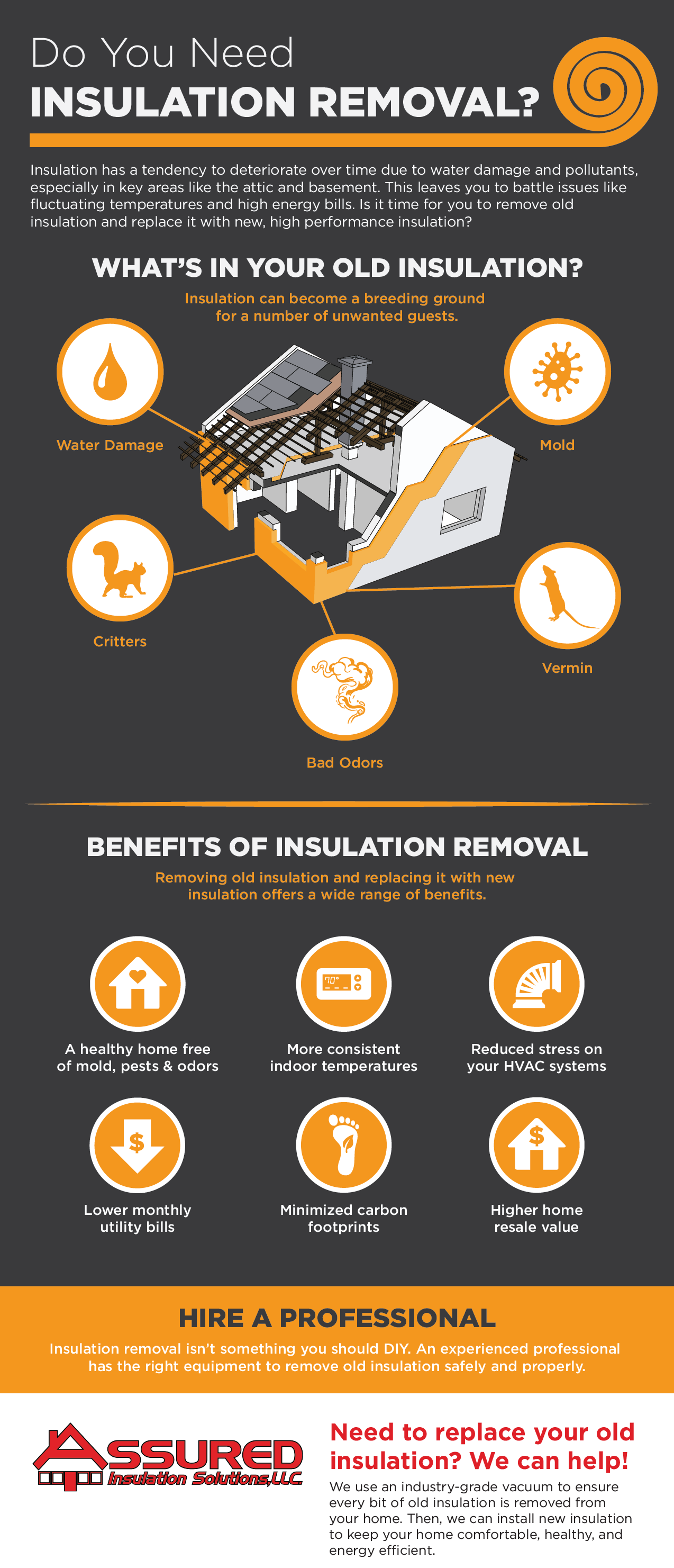 insulation, removal, assured insulation solutions, IL