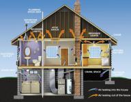 Infographic of a home that shows all the different air leaks and common places to air seal.