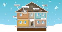 infographic header image common places heat escapes your home assured insulation