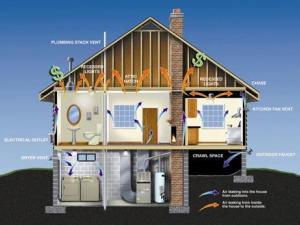 Air leaks infographic showing all the various parts of the home that contribute to heat loss